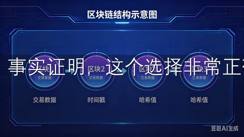 事实证明，这个选择非常正确。