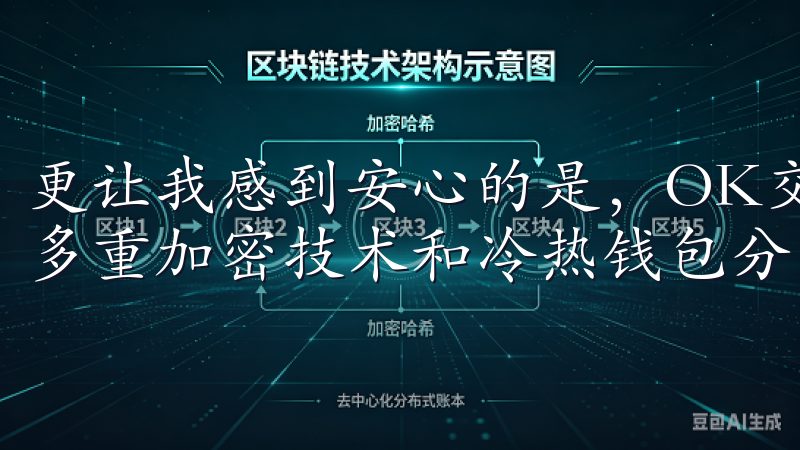 更让我感到安心的是，OK交易所的安全措施非常到位，采用了多重加密技术和冷热钱包分离，保护我的资产安全。